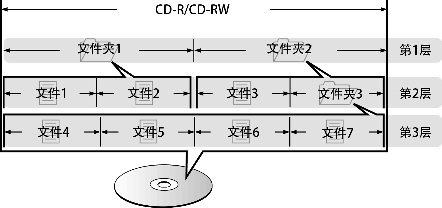 Pict FolderFileDisc only